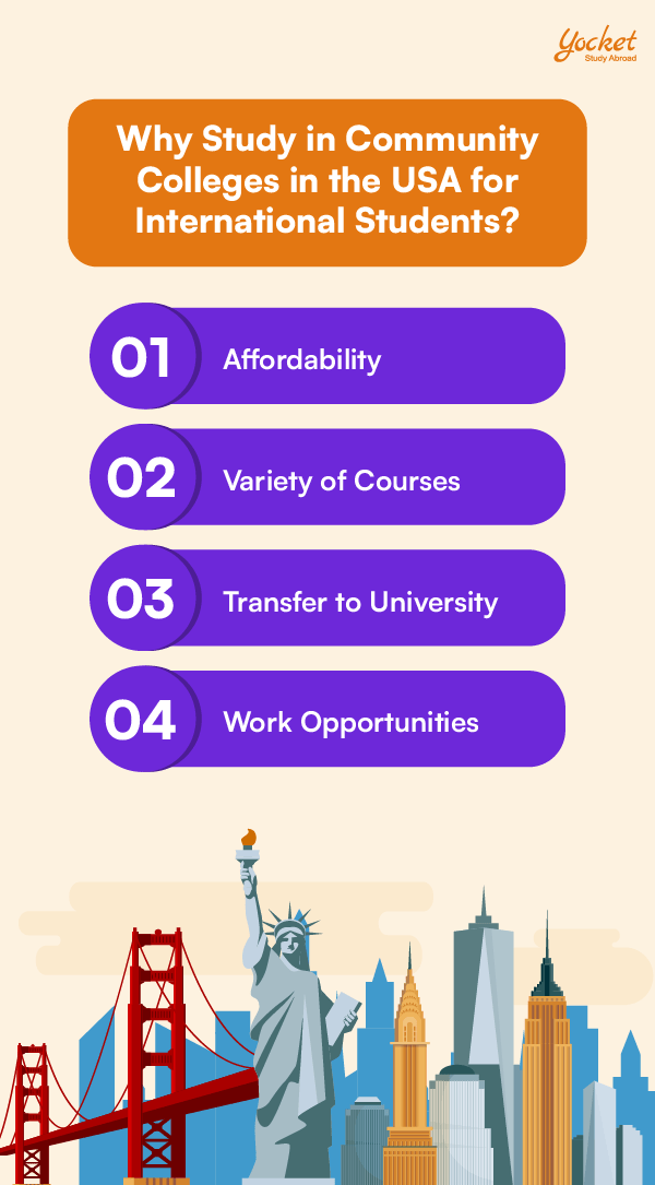 5 Best Community Colleges In USA For International Students Yocket